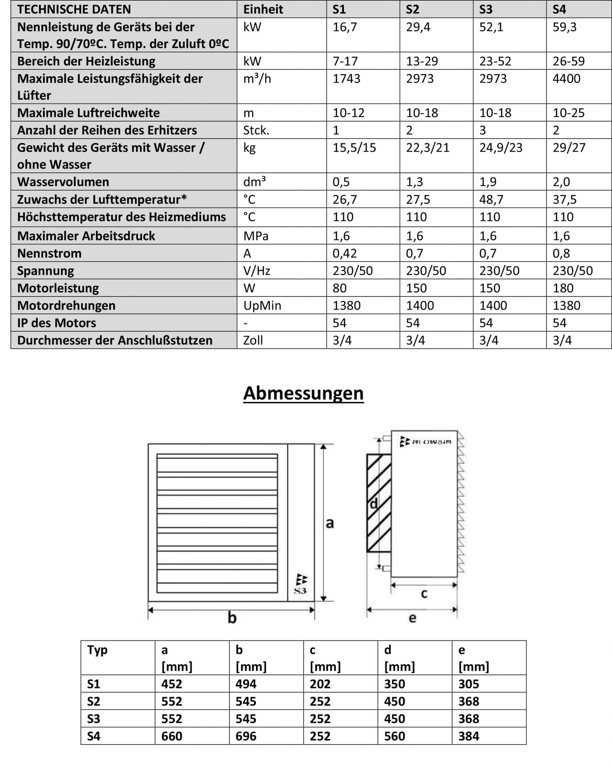26kw • Thermostat/Regler & Konsole Lufterhitzer Hallenheizung Reventon HC30-3S 