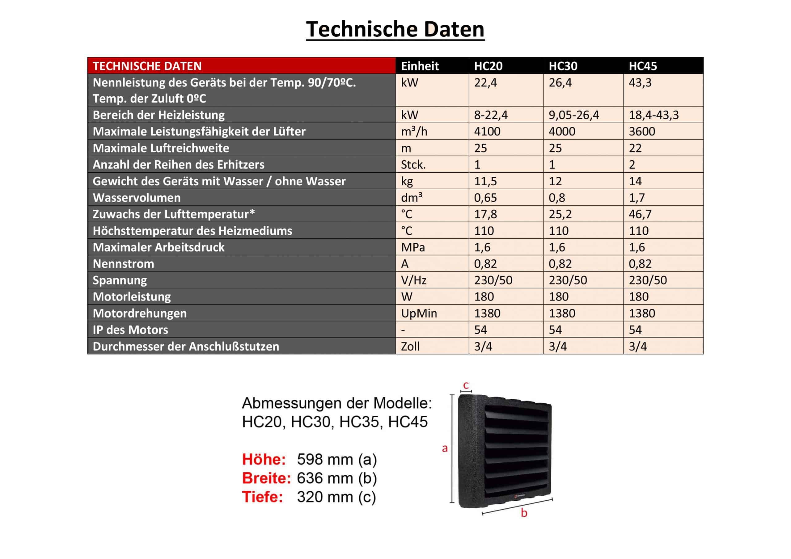 Lufterhitzer hallenheizung Reventon/blowair s3/52kw-Single Top deal Lufterhitzer hallenheizung Reventon/blowair s3/52kw-Single Top deal